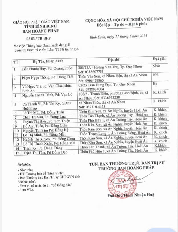 Kết quả cuộc thi thiết trí vườn Lâm-tỳ-ni tại tư gia trong tỉnh Bình Định